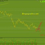 gbpusd-9-7-mo-hinh-nem-giam_optimized