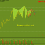 Vàng 12/7-Mô hình harmonic giảm Vàng 12/7-Harmonic giảm