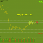 Vàng 13/7-Chú ý đến báo cáo CPI Hoa Kỳ Vàng 13/7 Range mới