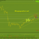 Vàng 15/7-Vàng giữ đà tăng bất chấp dữ liệu kinh tế tốt Vàng 15/7-Kênh giá tăng