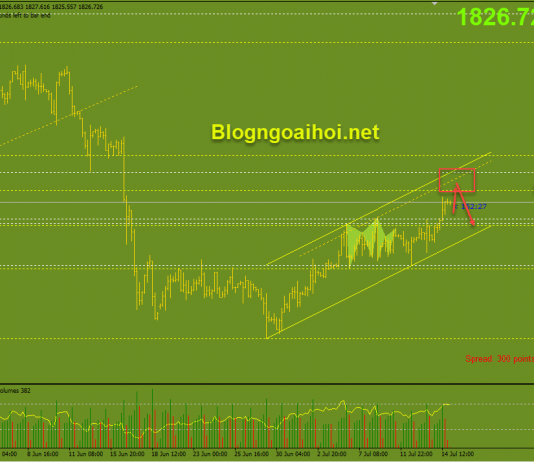 Vàng 15/7-Vàng giữ đà tăng bất chấp dữ liệu kinh tế tốt Vàng 15/7-Kênh giá tăng