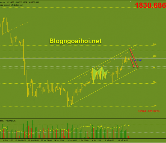 Vàng 16/7-Dồn sự chú ý vào dữ liệu bán lẻ Vàng 16/7-Kênh giá