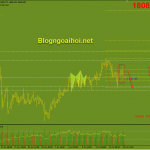 Vàng 21/7-Vàng mục tiêu giảm về 1800$ Vàng 21/7-Bearish outside bar