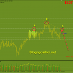 Vàng 23/7-Kỳ vọng mô hình vai đầu vai Vàng 23/7-Vai đầu vai