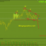 Vàng 28/7-Tập trung vào sự kiện FOMC về khuya