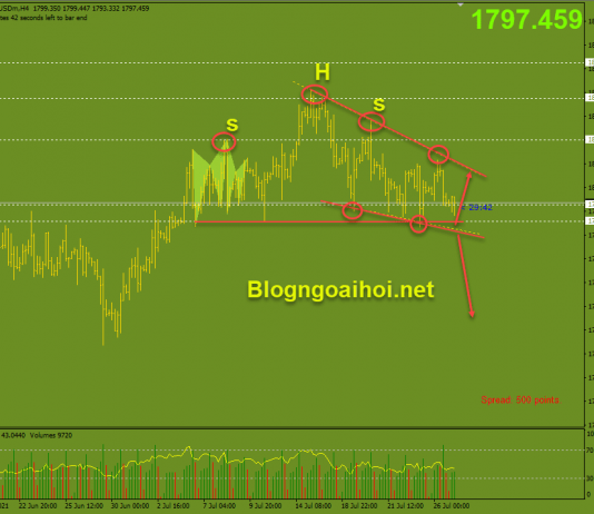 Vàng 28/7-Tập trung vào sự kiện FOMC về khuya