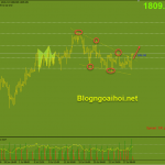 Vàng 29/7-Vàng được hỗ trợ sau khi FED ôn hòa