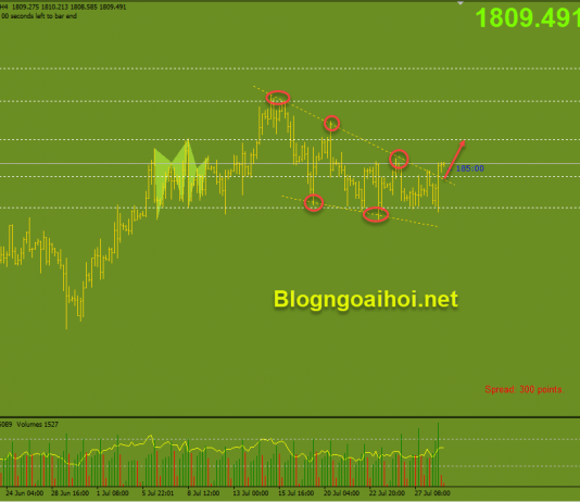 Vàng 29/7-Vàng được hỗ trợ sau khi FED ôn hòa