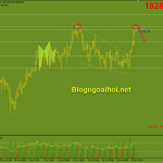 Vàng 30/7-Tập trung vào Chỉ số giá PCE cốt lõi của Hoa Kỳ Vàng 30/7- Mô hình 2 đỉnh