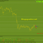 Vàng 5/7-Nonfarm tốt gây áp lực giảm lên Vàng Vàng 5/7 quay lại giảm