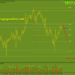Vàng 20/7-Đà tăng mở rộng khi biến thể Delta bùng phát Vàng phiên âu 20/7