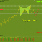 Vàng 9/7-Vàng tăng hồi phục phiên cuối tuần Cập nhật Vàng phiên âu 9/7