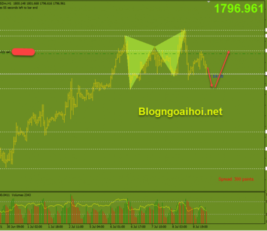 Vàng 9/7-Vàng tăng hồi phục phiên cuối tuần Cập nhật Vàng phiên âu 9/7