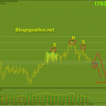 Vàng 22/7-Vàng thiết lập kỹ thuật tăng giá Vàng phiên âu mỹ 22/7