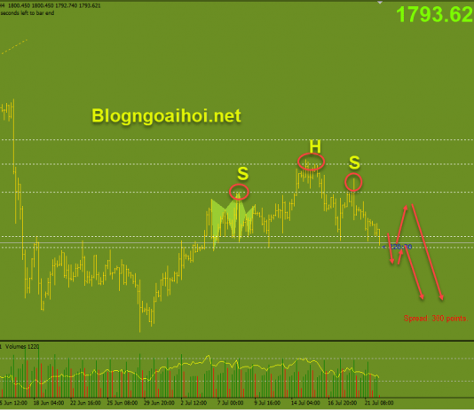 Vàng 22/7-Vàng thiết lập kỹ thuật tăng giá Vàng phiên âu mỹ 22/7
