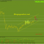 Vàng 14/7-Trọng tâm chuyển sang phiên điều trần của Powell Vàng phiên mỹ 14/7