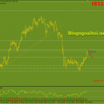 Vàng 6/7-Tập trung vào dữ liệu PMI dịch vụ Cập nhật Vàng phiên mỹ 6/7