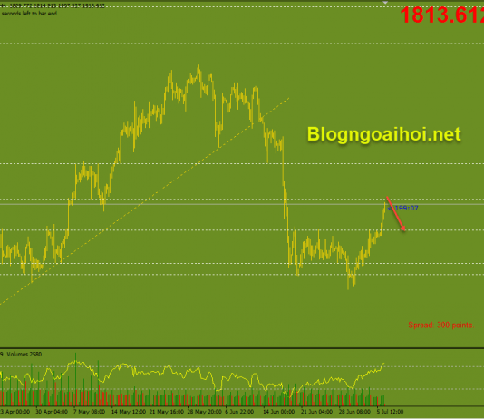 Vàng 6/7-Tập trung vào dữ liệu PMI dịch vụ Cập nhật Vàng phiên mỹ 6/7