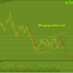 audusd-3-8-kenh-tang_optimized
