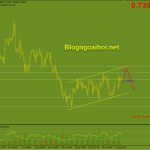 audusd-4-8-kenh-gia-tang_optimized