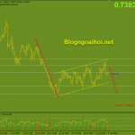 audusd-5-8-mo-hinh-co-giam_optimized