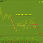 audusd-9-8-phien-au_optimized