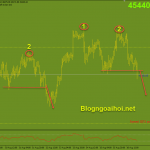 bitcoin-17-8-pha-vo-neckline-mo-hinh-2-dinh_optimized