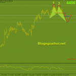 bitcoin-18-8-pha-vo-necklin-mo-hinh-2-dinh_optimized