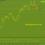 bitcoin-19-8-mo-hinh-2-dinh_optimized