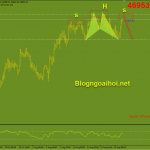 bitcoin-20-8-mo-hinh-vai-dau-vai_optimized