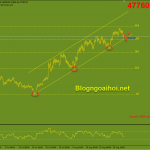 bitcoin-25-8-ho-tro-kenh-gia-tang_optimized