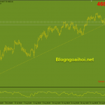 bitcoin-27-8-gay-trendline-ho-tro-tang_optimized