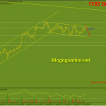 Vàng 20/8-Tiếp tục kỳ vọng giảm