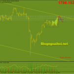 Vàng 23/8-Dữ liệu PMI Sản xuất và dịch vụ Cập nhật Vàng phiên mỹ 23/8-Blog ngoại hối