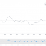 du-lieu-cpi_optimized