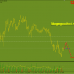 eurjpy-23-8-khang-cu-quan-trong_optimized