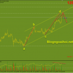 eurjpy-26-8-cho-ban-o-bien-tren-kenh-tang_optimized