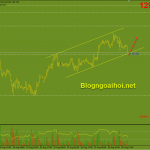 eurjpy-27-8-kenh-gia-tang_optimized
