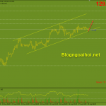 eurjpy-30-8-kenh-gia-tang_optimized