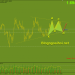 eurnzd-3-8-harmonic-tang_optimized
