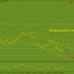 eurusd-23-8-kenh-gia-giam_optimized