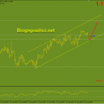 eurusd-26-8-kenh-gia-tang_optimized