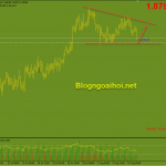 gbpaud-11-8-tam-giac_optimized