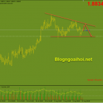 gbpaud-12-8-mo-hinh-tam-giac_optimized