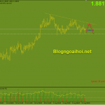 gbpaud-13-8-mo-hinh-tam-giac_optimized