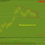 gbpaud-16-8-mo-hinh-tam-giac_optimized