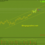 gbpaud-20-8-harmonic-giam_optimized