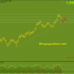gbpaud-24-8-trendline-ho-tro-tang_optimized