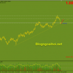 gbpaud-25-8-trendline-ho-tro-tang_optimized