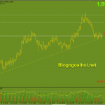 gbpaud-27-8-ho-tro-boi-trendline-tang_optimized